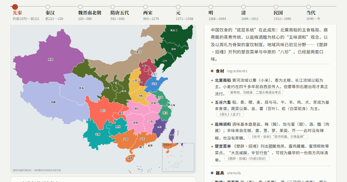中国菜系演化图谱